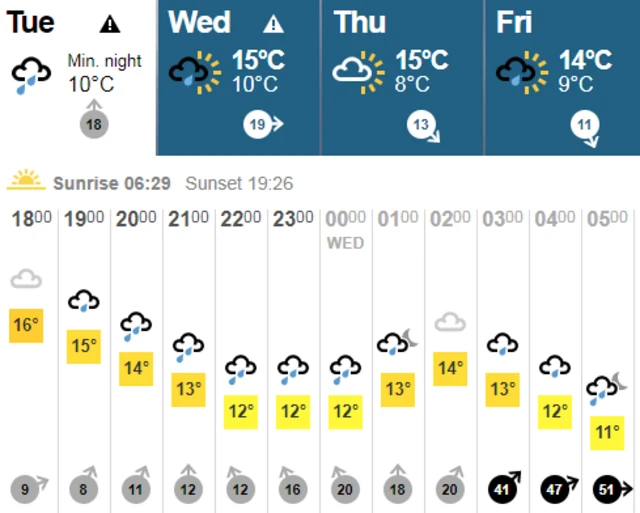 Weather graphic