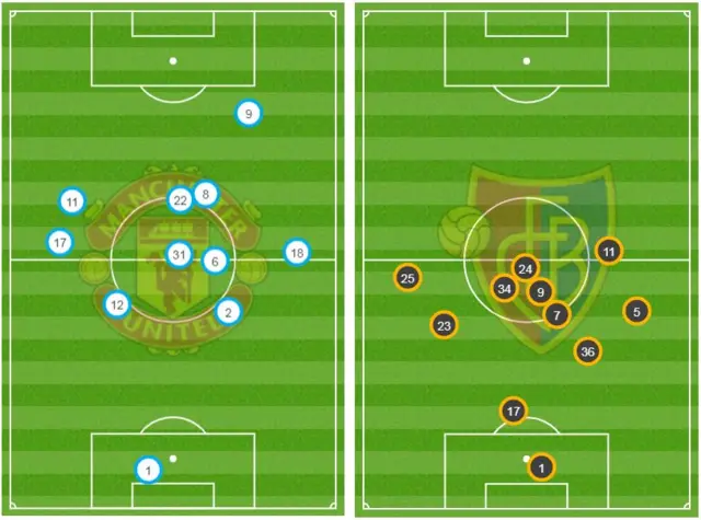 Average positions