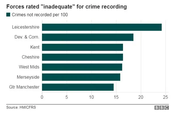 crime reporting