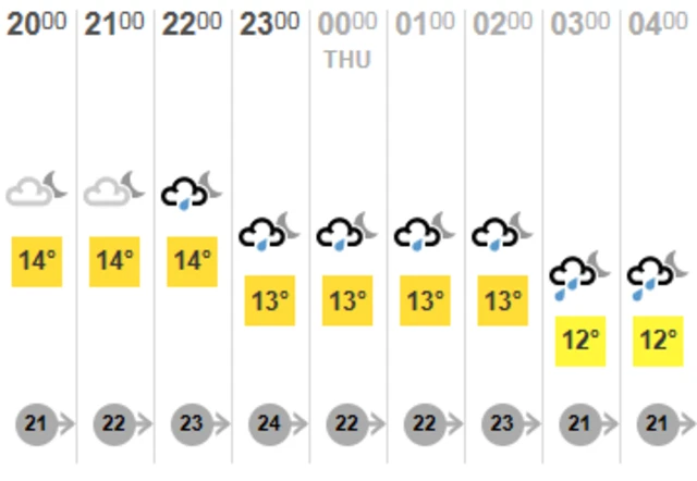 Jersey weather forecast