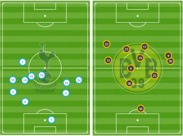 Average positions