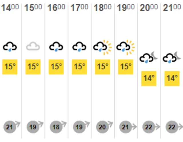 Jersey weather forecast