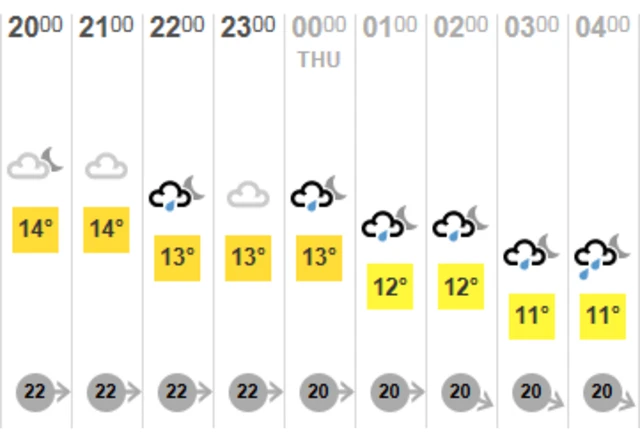 Guernsey weather forecast