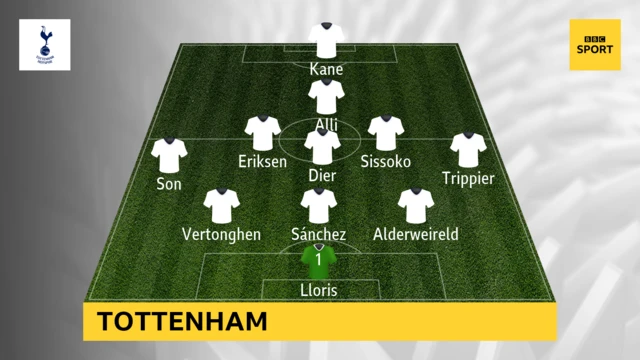 Tottenham XI