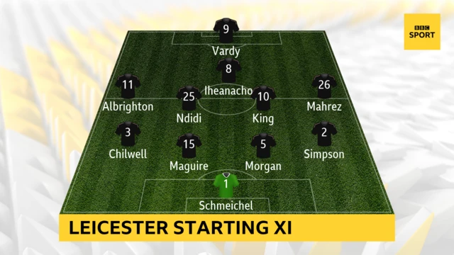 Leicester XI