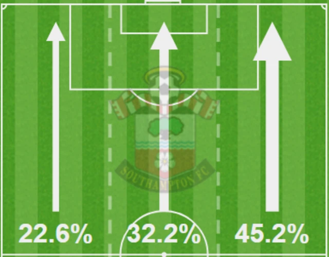 Crystal Palace 0-1 Southampton