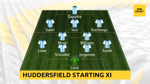 HUDDERSFIELD XI