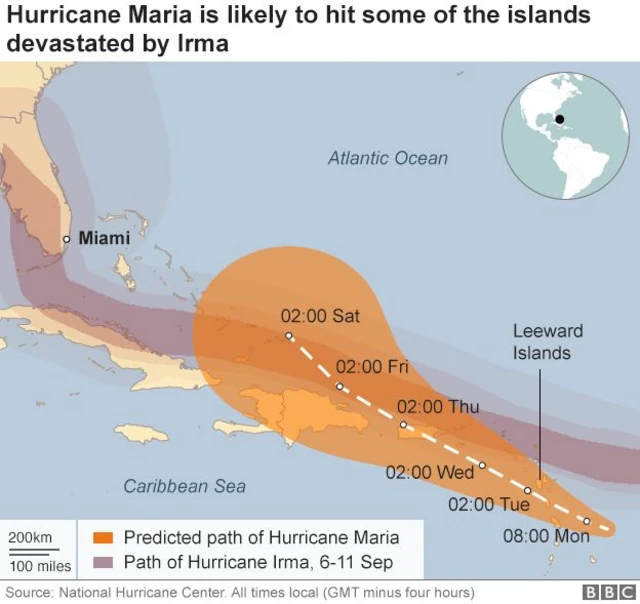 Path of Hurricane Maria