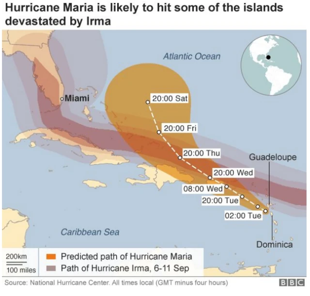 Graphic showing Maria's expected path