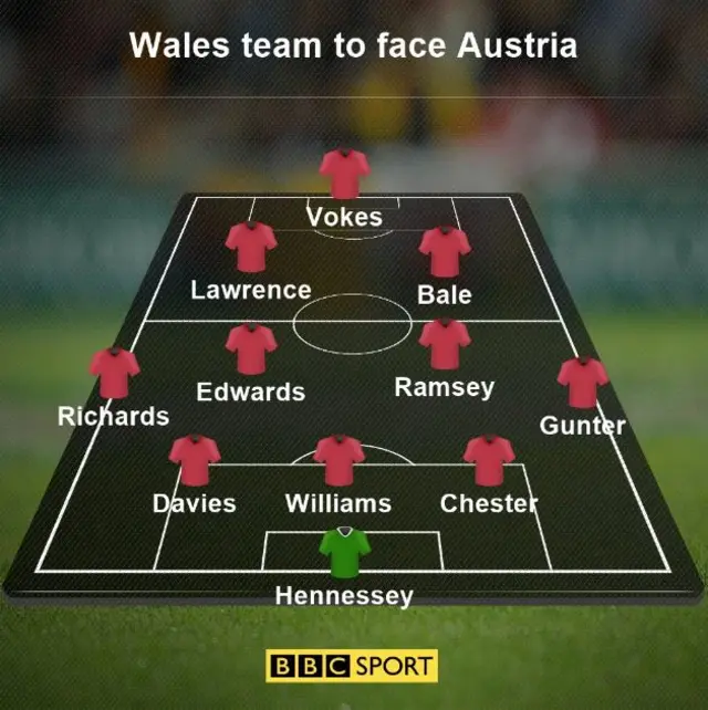 Wales line-up