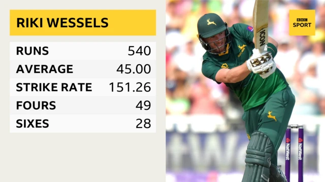 Riki Wessels