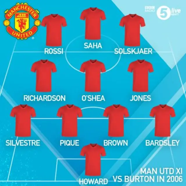 The full starting XI for Man Utd v Burton in 2006