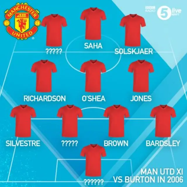 Man Utd's starting XI v Burton in 2006