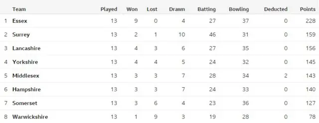 Division One