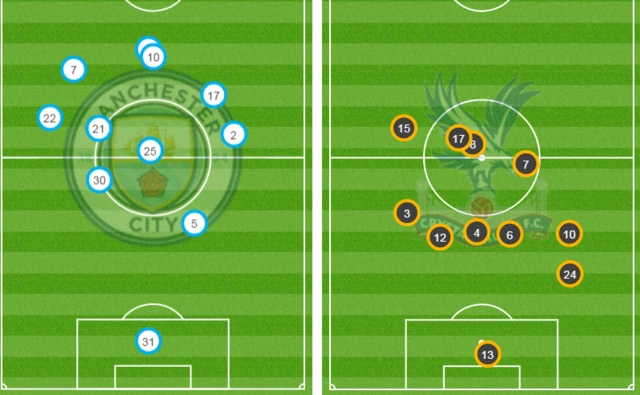 Man City 0-0 Crystal Palace