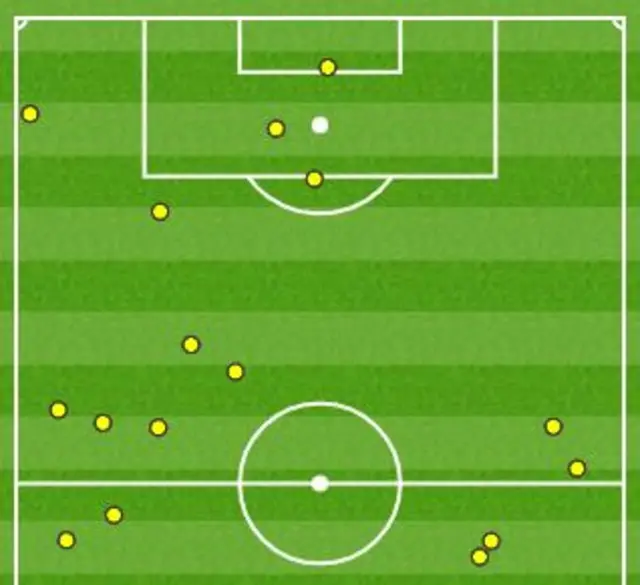 Harry Kane's touches v West Ham