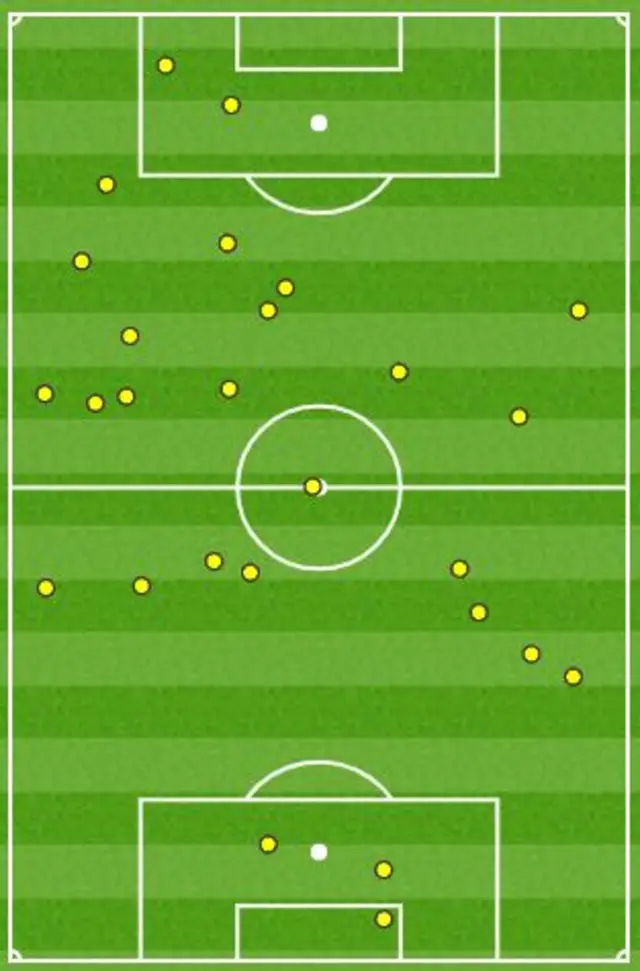 Christian Benteke's first-half touch map