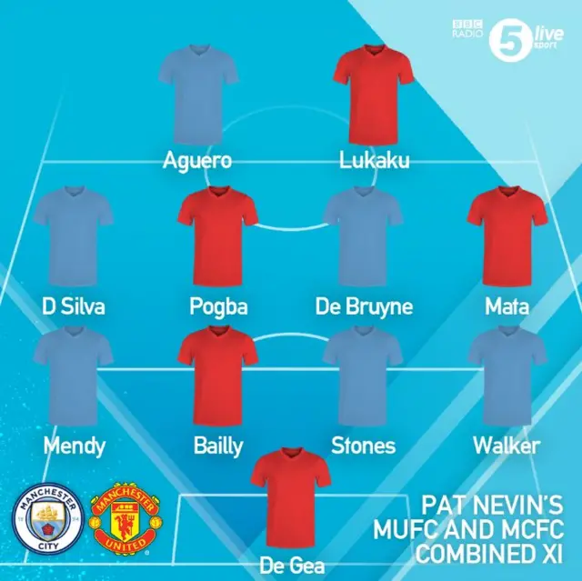 Combined United/City XI