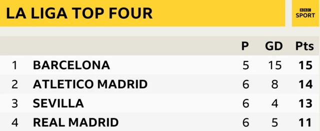 Barcelona table