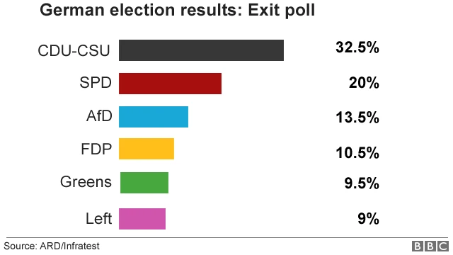 exit poll