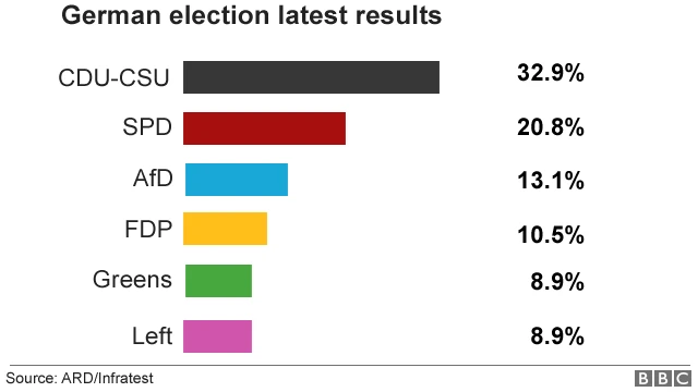 Latest results infograph