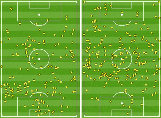 Spartak Moscow (left) and Liverpool touch maps