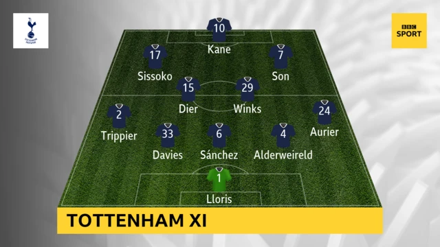 tottenham team