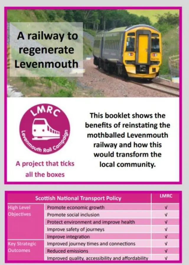 Levenmouth Rail Campaign