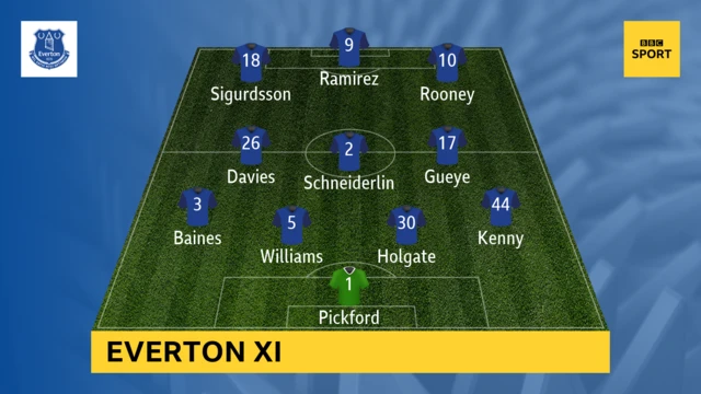 Everton XI