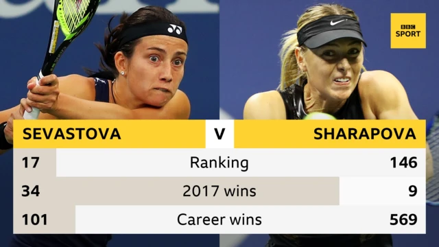 Sevastova v Sharapova