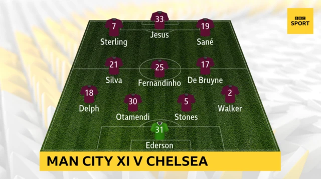 Man City XI