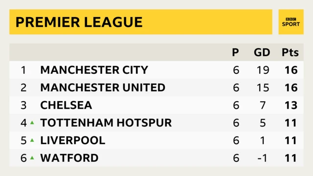 Premier League tablew