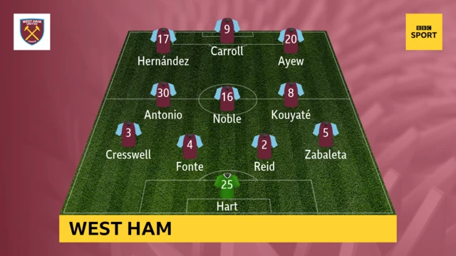 West Ham team