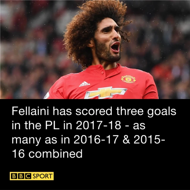 Marouane Fellaini