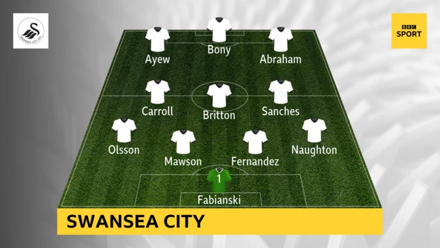 Swansea City team