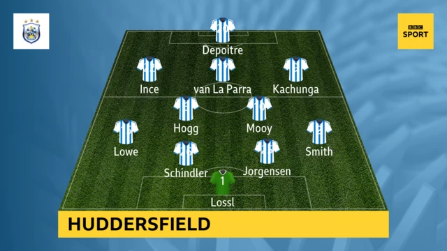 Huddersfield