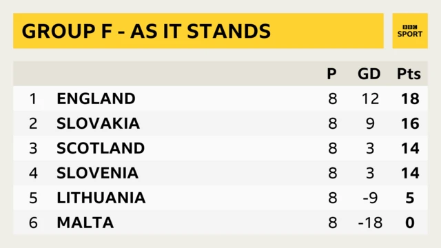 Group F table as it stands