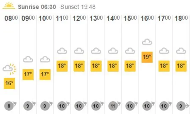 Guernsey weather