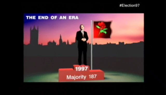 Labour majority of 187 in 1997