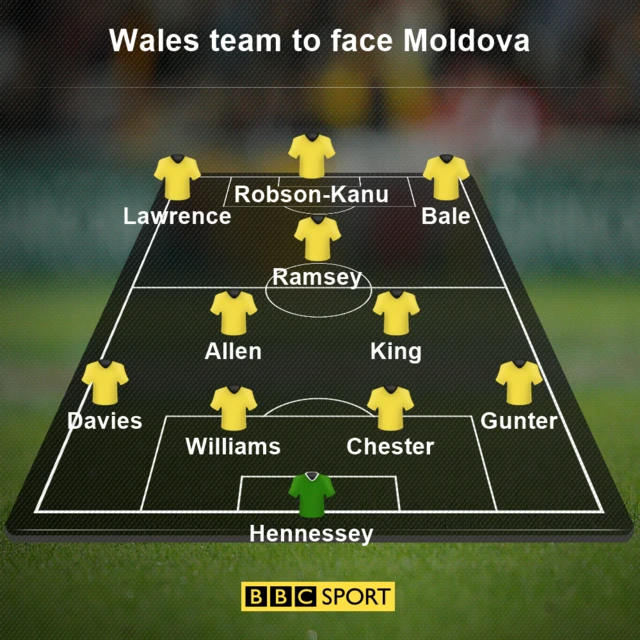 Wales team to face Moldova