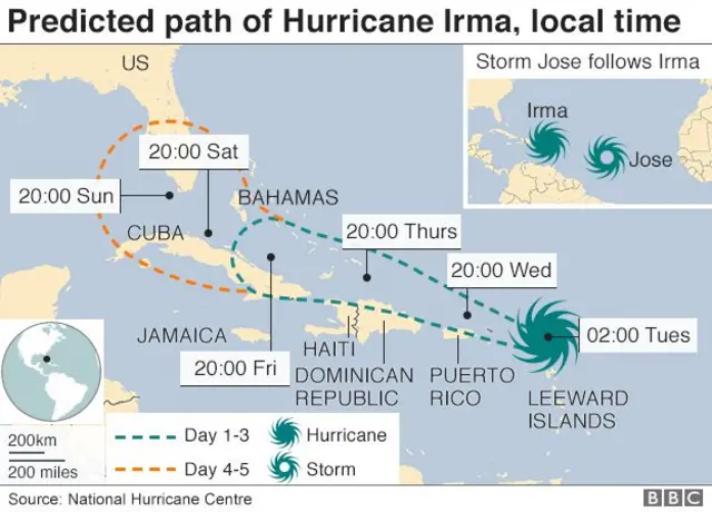 Hurricane Irma's predicted path