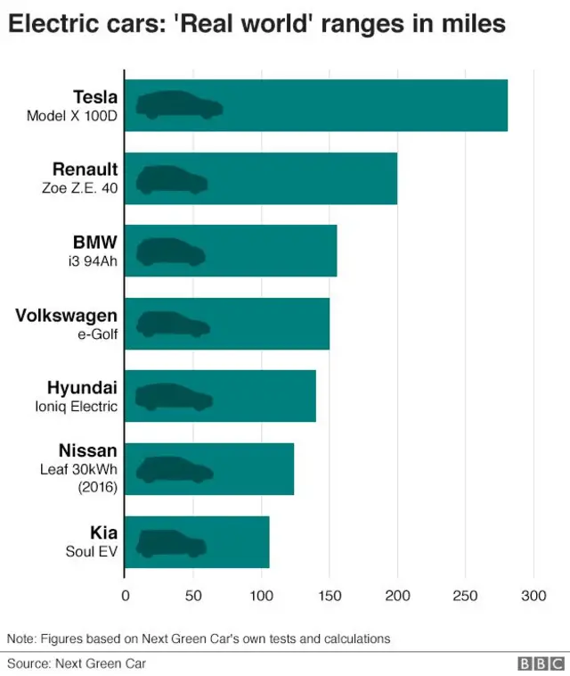 Car range graphic