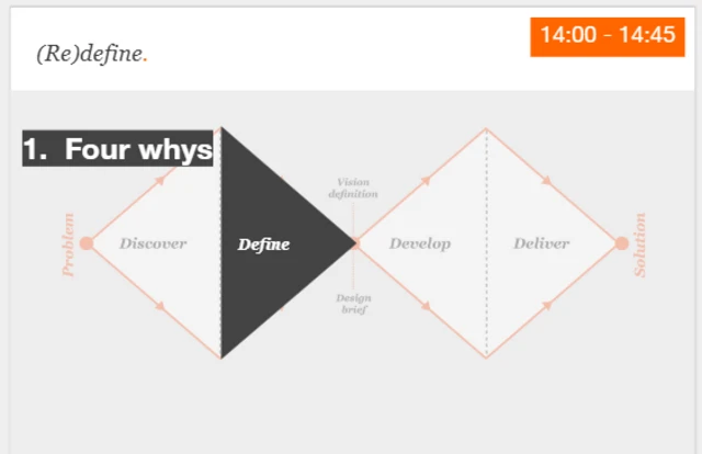 A powerpoint slide with a diagram explaining the four whys