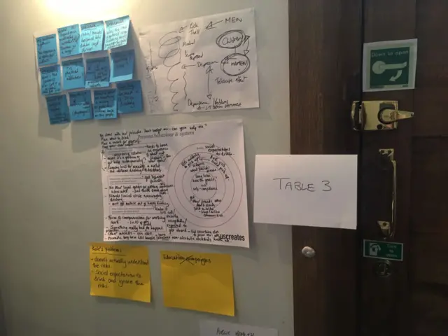 post its on the wall