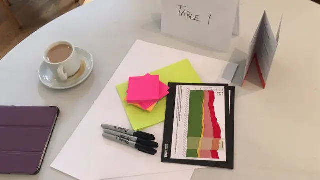 Materials for table 1