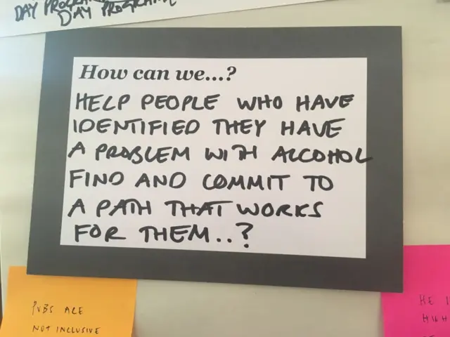 Question card with writing