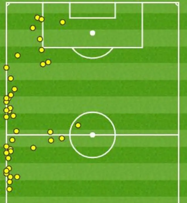 Sead Kolasinac touches
