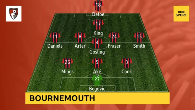 bournemouth