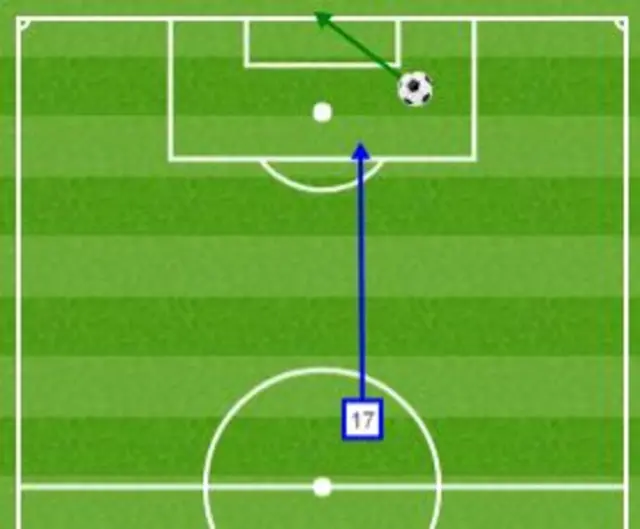 Manchester City goal