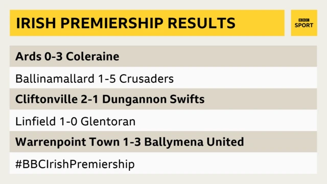 Irish Premiership Results -